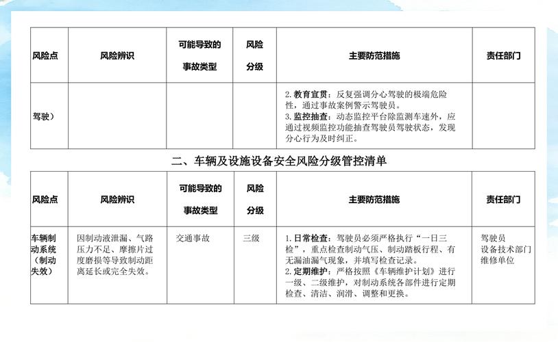 《普通貨運(yùn)安全風(fēng)險(xiǎn)分級(jí)管控責(zé)任,措施清單》2025.11.12